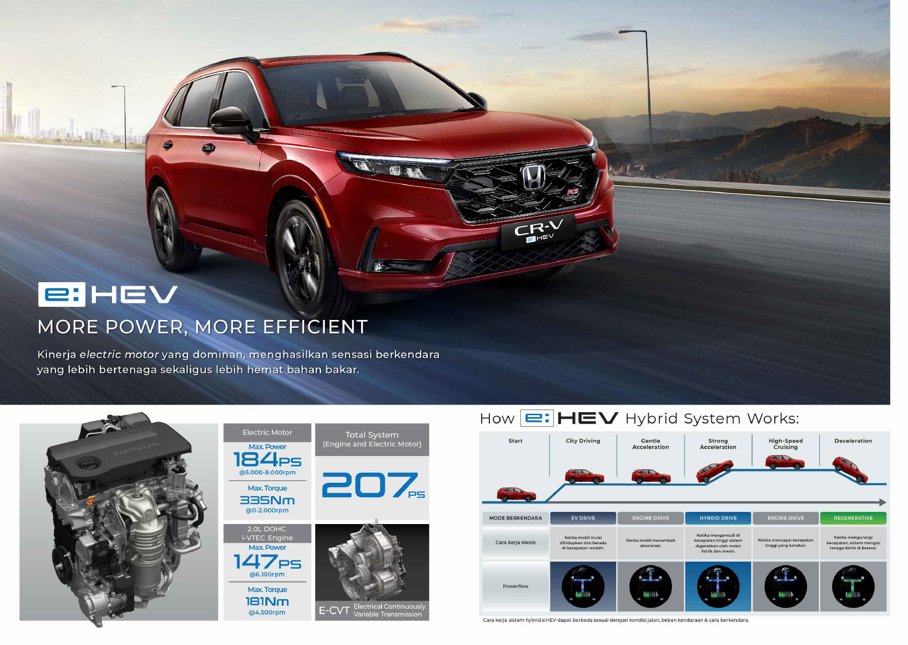 Fitur Honda CR-V e:HEV
