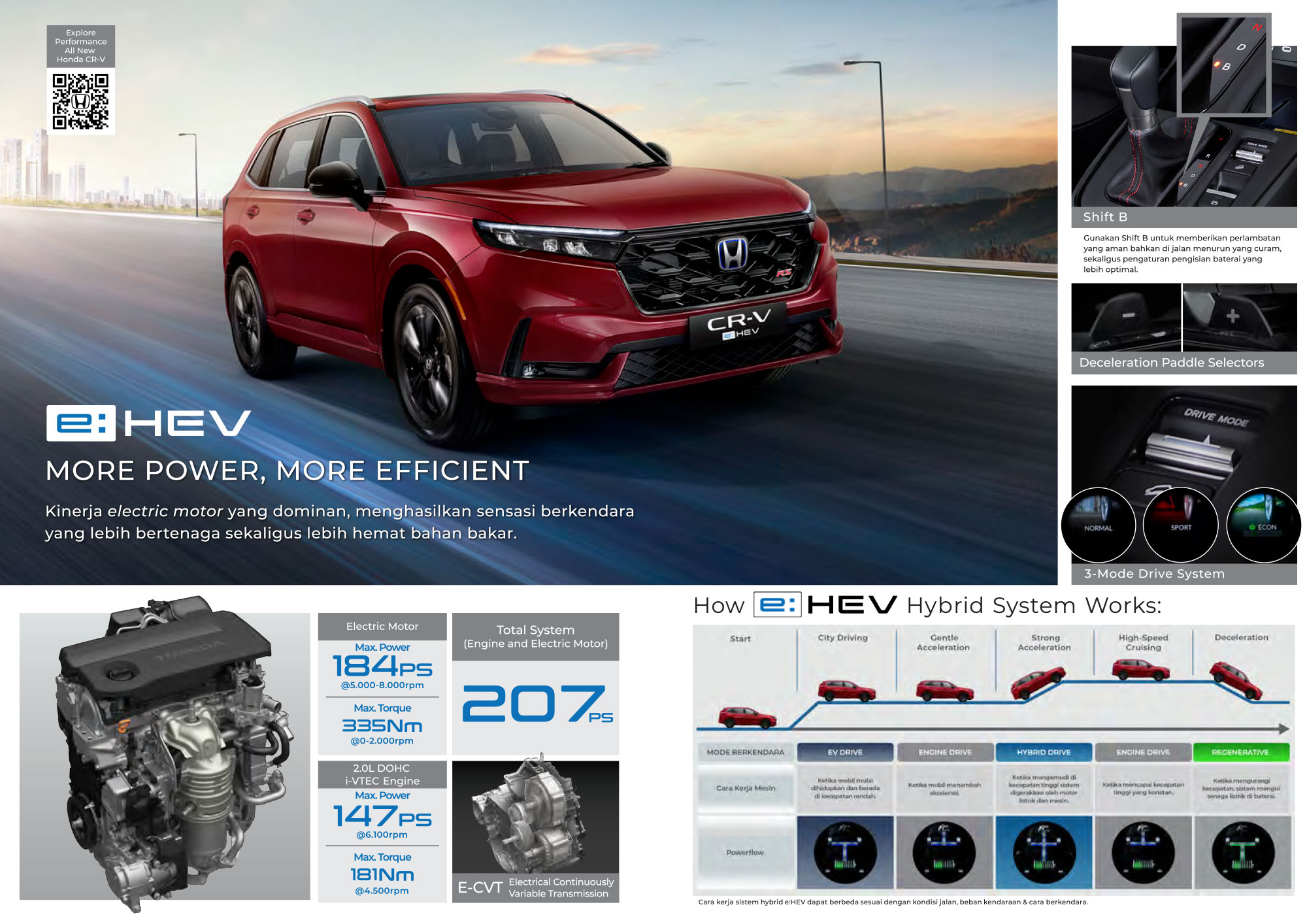 Fitur All New Honda CR-V