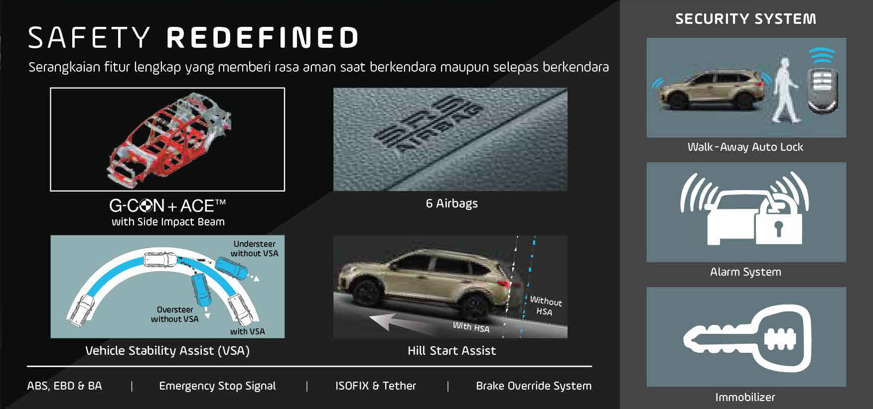 Fitur New Honda BR-V N7X